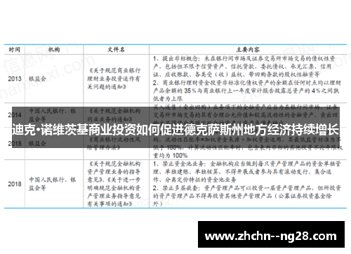 迪克·诺维茨基商业投资如何促进德克萨斯州地方经济持续增长