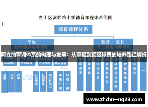 阿森纳青训体系的构建与发展：从草根到顶级球员的培养路径解析