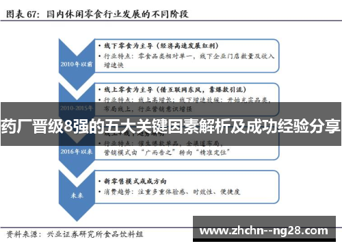 药厂晋级8强的五大关键因素解析及成功经验分享